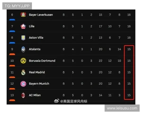 欧冠扩军至36队方案落地，小组赛赛制改革争议